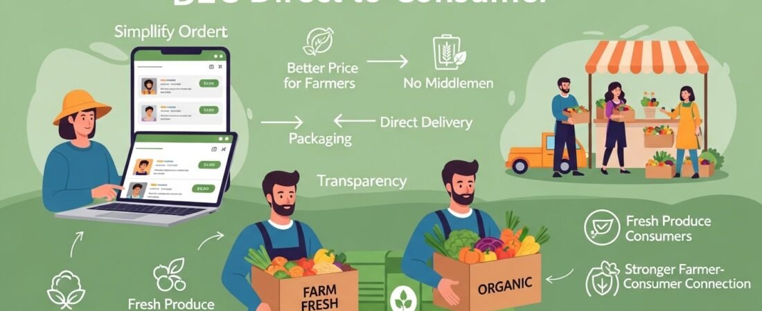 Direct-to-Consumer (D2C) Model for Organic Farmers