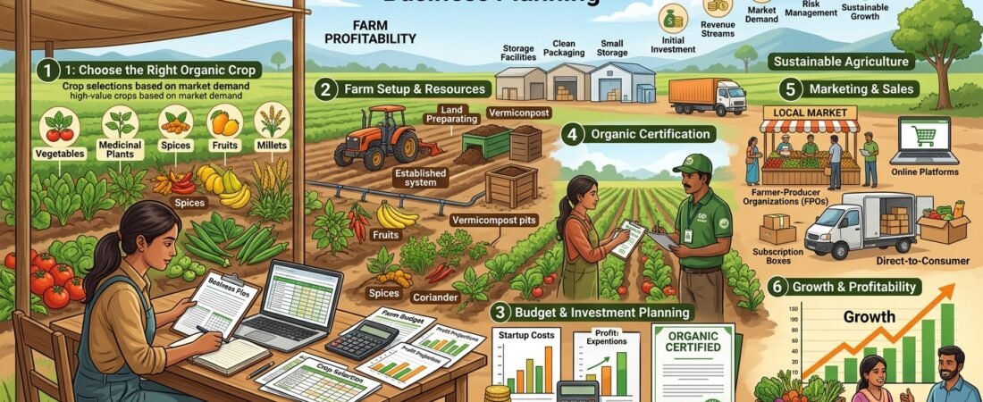 Organic Farming Business Plan for Beginners in India